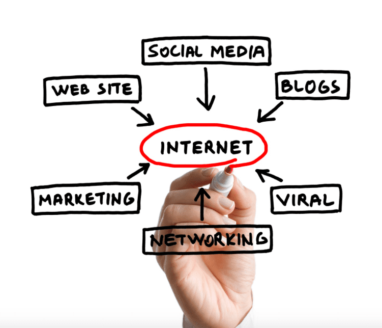 Is Internet Marketing Dead Or Do You Need A New Approach?