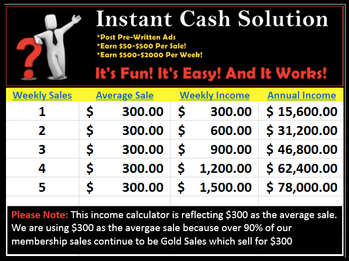 Is Instant Cash Solution A Scam Or Big Time Moneymaker?