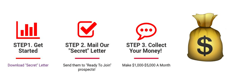 Is Impact Mailing Club A Scam Or A Big Way To Make Money?