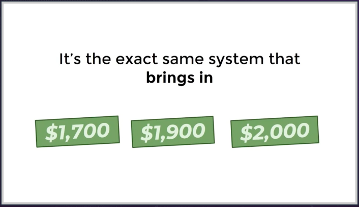 Is Ultimate PayDays A Scam Or Legit Money Maker?