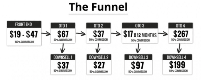 What Is Operation 10K - Big Money Or Big Disappointment?