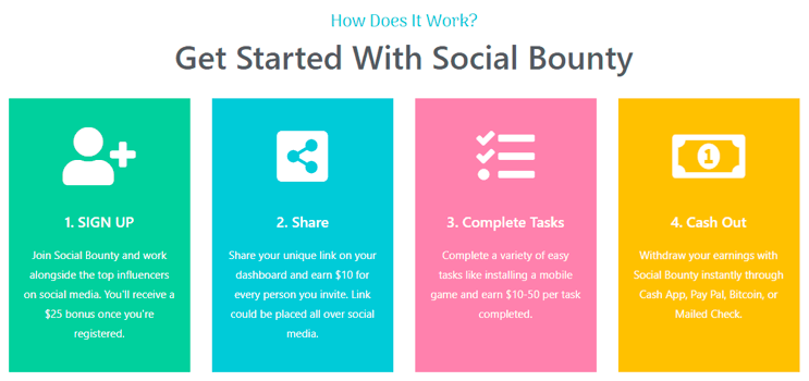 Is Social Bounty A Scam You Need To Avoid?