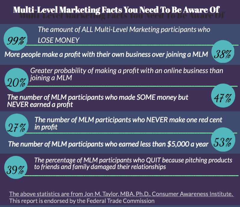 What Is NutriCellix? A Great MLM Company Or One To Avoid?