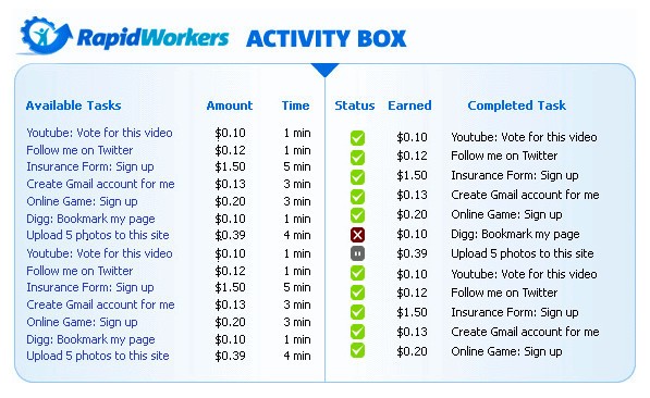 Is Rapidworkers Legit Or Another GPT Site You Should Avoid?